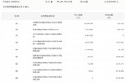 龙虎榜 | 河化股份今日跌停,知名游资作手新一卖出650.08万元 龙虎榜 | 河化股份今日跌停,知名游资作手新一卖出650.08万元