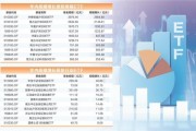 马太效应凸显 宽基ETF火热行业ETF低迷 马太效应凸显 宽基ETF火热行业ETF低迷