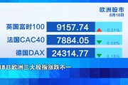 金价，跌了