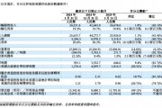 增速“刹车”，理想汽车一季度承压