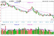 A股市场再迎活水,A50ETF华宝(159596)半日成交额超4300万 A股市场再迎活水,A50ETF华宝(159596)半日成交额超4300万
