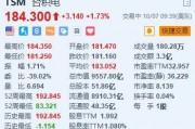 美股异动丨台积电涨超1.7% 2nm取得重大突破 每片晶圆价格或超3万美元 美股异动丨台积电涨超1.7% 2nm取得重大突破 每片晶圆价格或超3万美元