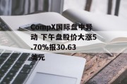 CompX国际盘中异动 下午盘股价大涨5.70%报30.63美元 CompX国际盘中异动 下午盘股价大涨5.70%报30.63美元