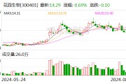 花园生物:公司将于2024年8月24日披露2024年半年度报告 花园生物:公司将于2024年8月24日披露2024年半年度报告