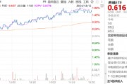 ETF日报：当前养殖板块估值相对不高，若猪肉价格有提振预期，养殖板块或有一定行情，关注养殖ETF