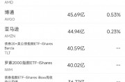 10月17日美股成交额前20:台积电业绩大超预期,市值突破1万亿美元 10月17日美股成交额前20:台积电业绩大超预期,市值突破1万亿美元