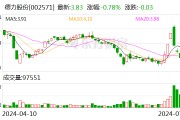 德力股份:预计2024年上半年盈利1300万元-1900万元 同比扭亏 德力股份:预计2024年上半年盈利1300万元-1900万元 同比扭亏