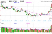中国资产全线暴涨!发生了什么?刚刚,恒生科技暴拉6%,港股互联网ETF(513770)飙涨超7%! 中国资产全线暴涨!发生了什么?刚刚,恒生科技暴拉6%,港股互联网ETF(513770)飙涨超7%!