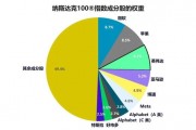 纳斯达克100®创新者系列 :英伟达——岂只是芯片设计公司 纳斯达克100®创新者系列 :英伟达——岂只是芯片设计公司