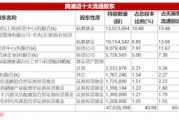年内浮亏超5600万元!陆彬折戟国产高端培养基龙头,近2万投资人被“误伤” 年内浮亏超5600万元!陆彬折戟国产高端培养基龙头,近2万投资人被“误伤”