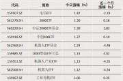大赚！近三年最高年化32%