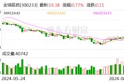 又是上市公司集体“出事”!金城医药董事长遭立案 浔兴股份实控人获顶格处罚 又是上市公司集体“出事”!金城医药董事长遭立案 浔兴股份实控人获顶格处罚
