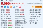 美股异动|虎牙涨超14% 宣布延长股票回购计划 拟派特别股息 美股异动|虎牙涨超14% 宣布延长股票回购计划 拟派特别股息