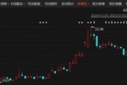 股价大涨逾121%！刚刚，A股牛股官宣：签单了！