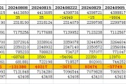 美联储最新资产负债表变动:本周流动性方面释放约958.89亿美元 美联储最新资产负债表变动:本周流动性方面释放约958.89亿美元