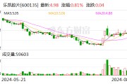 乐凯胶片:子公司乐凯光电拟预挂牌增资扩股 乐凯胶片:子公司乐凯光电拟预挂牌增资扩股