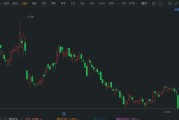 A股异动丨太平鸟跌超7%创6个月新低 Q2净利同比降63% A股异动丨太平鸟跌超7%创6个月新低 Q2净利同比降63%