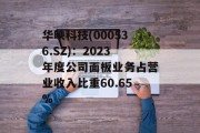 华映科技(000536.SZ):2023年度公司面板业务占营业收入比重60.65% 华映科技(000536.SZ):2023年度公司面板业务占营业收入比重60.65%