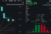 刚刚,A股多空激战!地产板块领涨,川渝地区个股掀涨停潮,原因找到了 刚刚,A股多空激战!地产板块领涨,川渝地区个股掀涨停潮,原因找到了