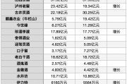 降速求稳,白酒股预期管理转向 降速求稳,白酒股预期管理转向