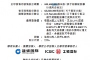 宜宾银行：拟全球发售6.88亿股股份