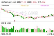 南侨食品:7月份公司合并营业收入同比增长5.22% 南侨食品:7月份公司合并营业收入同比增长5.22%