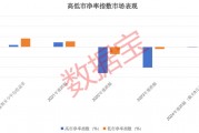 “估值牛50强”来了 多只核心龙头在列 这些破净股今年业绩有望大增 “估值牛50强”来了 多只核心龙头在列 这些破净股今年业绩有望大增