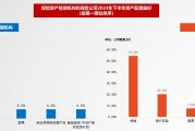 险资下半年最偏好配置债券,多数保险机构对A股持谨慎中性态度 险资下半年最偏好配置债券,多数保险机构对A股持谨慎中性态度