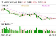 亚太科技2024半年度拟派1.97亿元红包 亚太科技2024半年度拟派1.97亿元红包