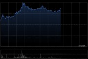 阅文集团早盘涨超4% 战略投资Softopia超级元气工厂