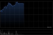 第四范式午前涨近4% 发布医疗行业AI智能体解决方案