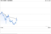 鲍威尔不急于降息！黄金2900震荡，小心全球贸易战爆发 别忘了CPI