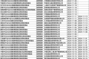 火爆！基金公司密集出手