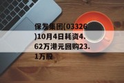 保发集团(03326)10月4日耗资4.62万港元回购23.1万股 保发集团(03326)10月4日耗资4.62万港元回购23.1万股
