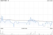 科笛-B:CU-20401(重组突变胶原酶)治疗颏下脂肪堆积完成中国II期临床试验 科笛-B:CU-20401(重组突变胶原酶)治疗颏下脂肪堆积完成中国II期临床试验