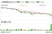 煤炭行业今日净流出资金8278.93万元 永泰能源等5股净流出资金超千万元 煤炭行业今日净流出资金8278.93万元 永泰能源等5股净流出资金超千万元