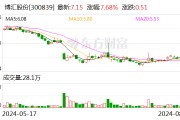 近5亿税费尽快缴纳、争取8月底复工复产 这家A股公司最新公告! 近5亿税费尽快缴纳、争取8月底复工复产 这家A股公司最新公告!