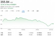 起诉马斯克、抵制特斯拉，DOGE的火终于还是烧到了马斯克身上