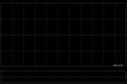 亿达中国前8个月合约销售金额约为5.24亿元 同比减少8.71%