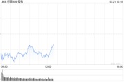 早盘：美股继续下滑 联邦快递重挫逾11%