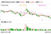 剑桥科技:控股股东方面拟合计减持不超2%股份 剑桥科技:控股股东方面拟合计减持不超2%股份