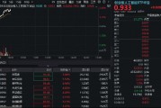 算力硬件股集体走强，新易盛涨6%创阶段新高，创业板人工智能ETF放量拉升逾2%！英伟达重回全球市值榜首