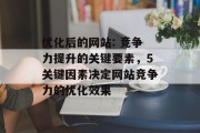 优化后的网站: 竞争力提升的关键要素,5关键因素决定网站竞争力的优化效果 优化后的网站: 竞争力提升的关键要素,5关键因素决定网站竞争力的优化效果