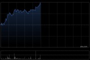 华新水泥午前涨近5% 机构预计下半年公司海外业务规模将进一步增长