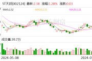 ST天邦:今年上半年安徽、两广地区出栏占比相对较高 ST天邦:今年上半年安徽、两广地区出栏占比相对较高