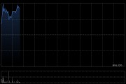 蓝港互动盘中涨超25% 成立LK Crypto事业部加速Web3及RWA布局