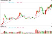 华为，大消息：这场顶级盛会，将携重磅产品亮相！孟晚舟，发出邀请！小米、中兴通讯也已官宣