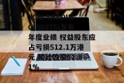 YGM TRADING(00375)发布年度业绩 权益股东应占亏损512.1万港元 同比收窄62.81% YGM TRADING(00375)发布年度业绩 权益股东应占亏损512.1万港元 同比收窄62.81%