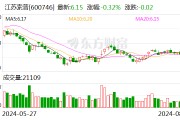 醋酸价格上半年低位运行 但成本下降助力江苏索普扭亏 | 财报解读 醋酸价格上半年低位运行 但成本下降助力江苏索普扭亏 | 财报解读
