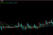 中信证券信号闪现 中信证券信号闪现